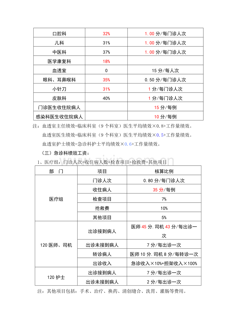 2014绩效工资分配方案.doc_第3页