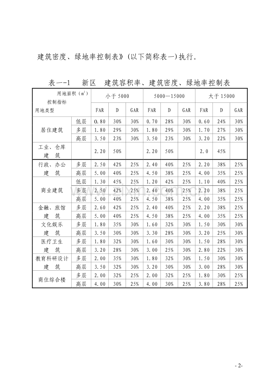 柳州市城市规划管理技术规定定稿.doc_第2页