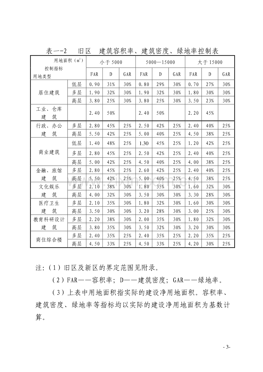 柳州市城市规划管理技术规定定稿.doc_第3页