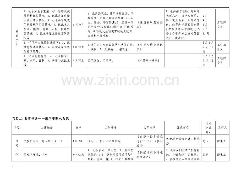 工程部2010年度工作计划工作细分.doc_第2页