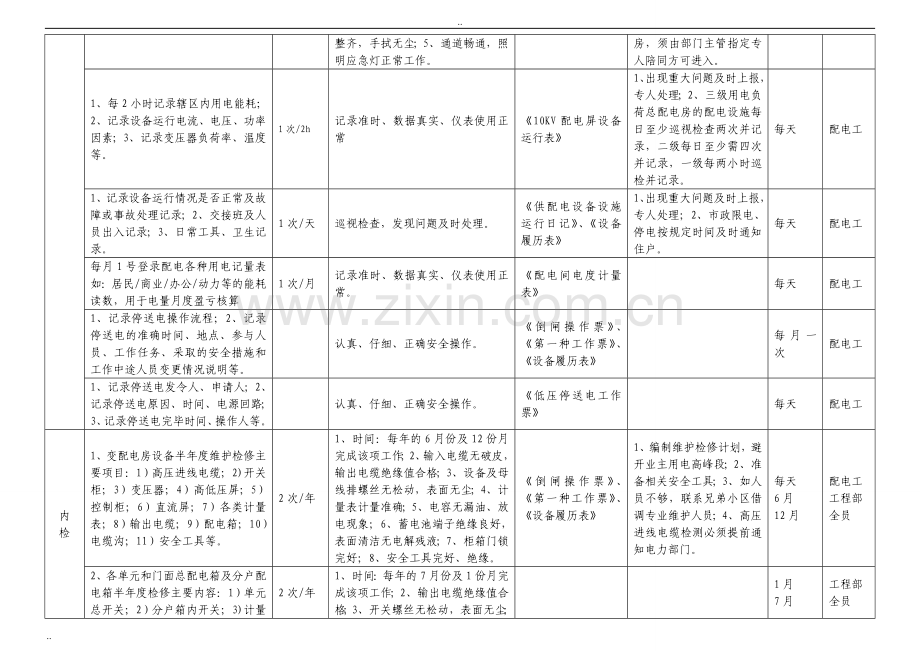 工程部2010年度工作计划工作细分.doc_第3页