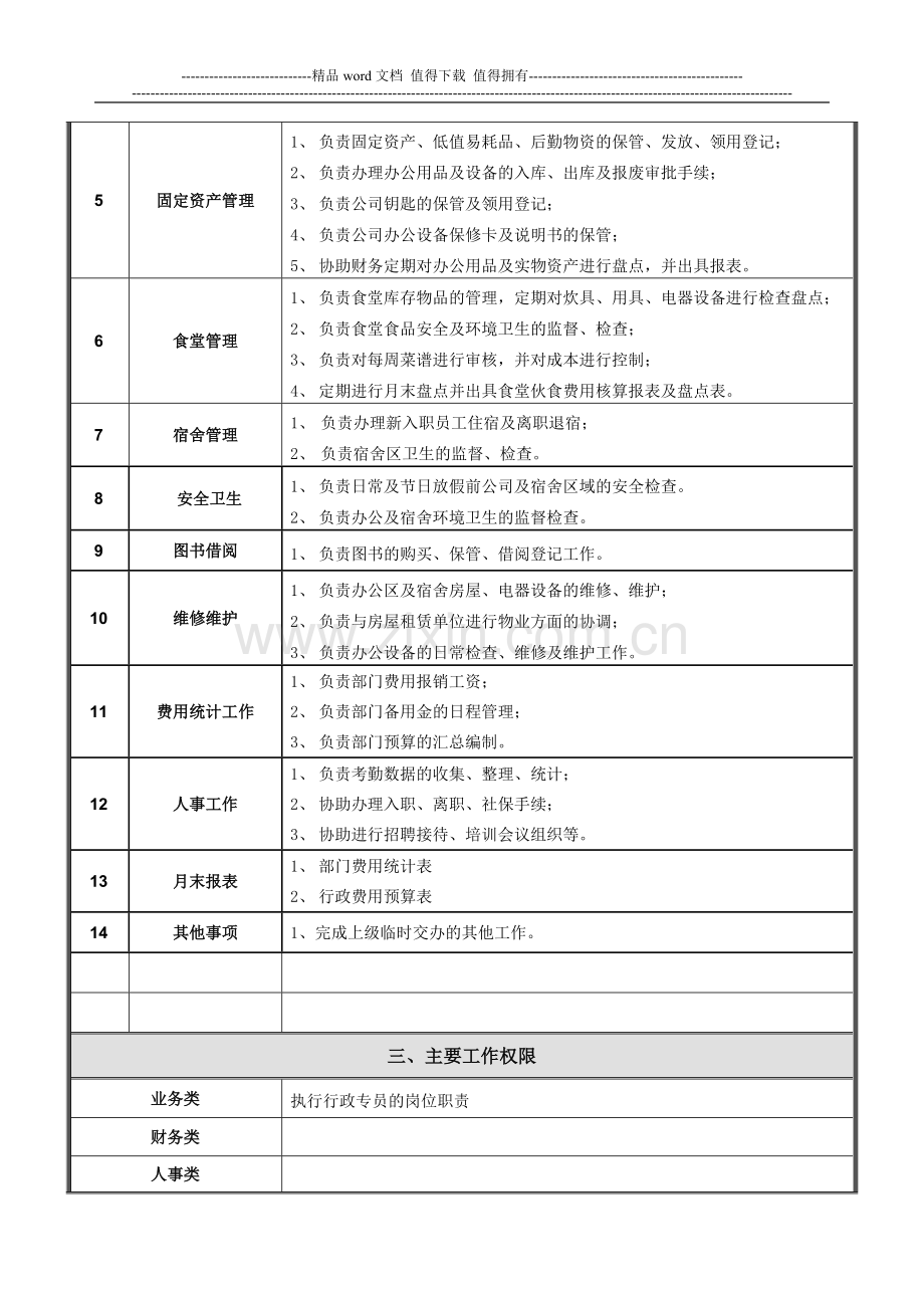 行政专员岗位说明(修改版13.02.20).doc_第2页