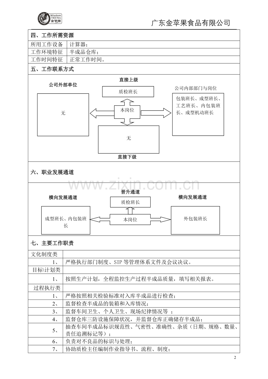 JPG-ZZ-054半成品质检员岗位职责说明书.doc_第2页