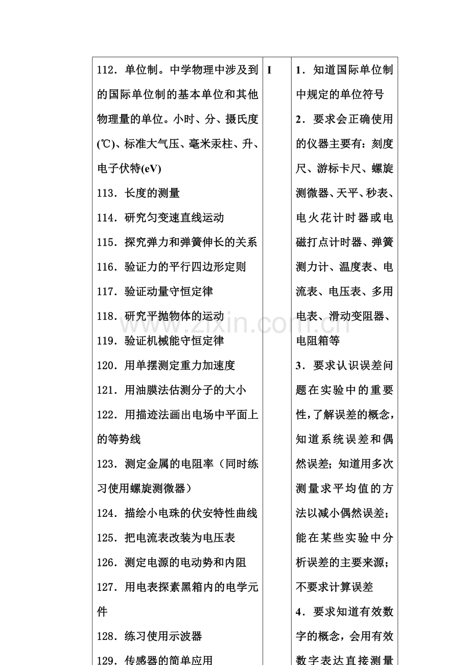 高三物理第一轮考点及考纲复习题16.doc_第2页