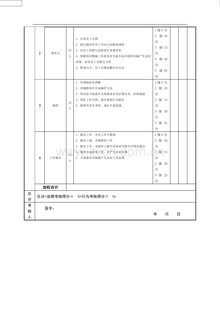 规划设计部经理绩效考核指标量表.doc_第3页