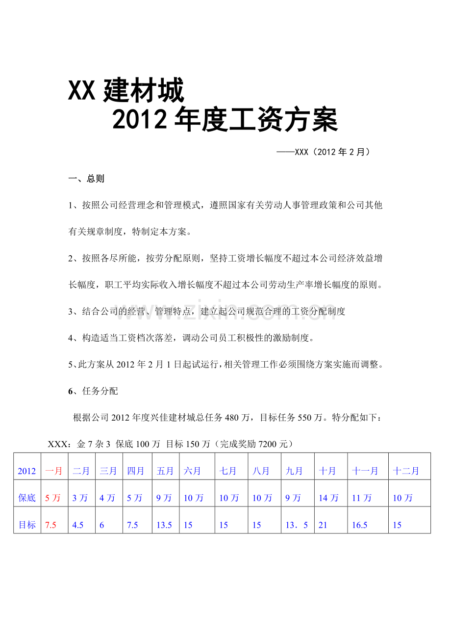 XX建材城2012工资方案.doc_第1页