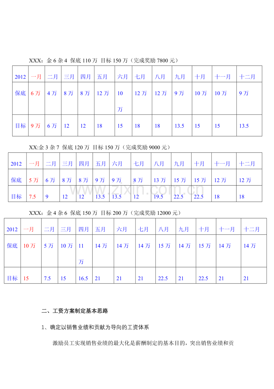 XX建材城2012工资方案.doc_第2页