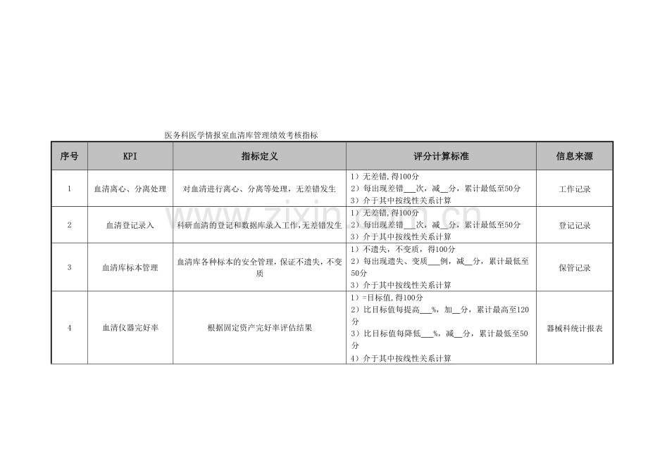 医务科医学医院情报室血清库管理绩效考核指标.doc_第2页