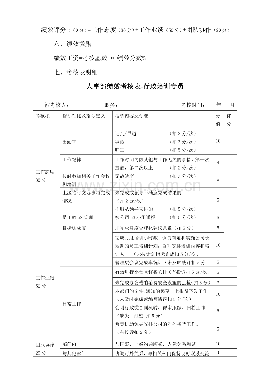 人事部绩效考核标准(新)..doc_第2页