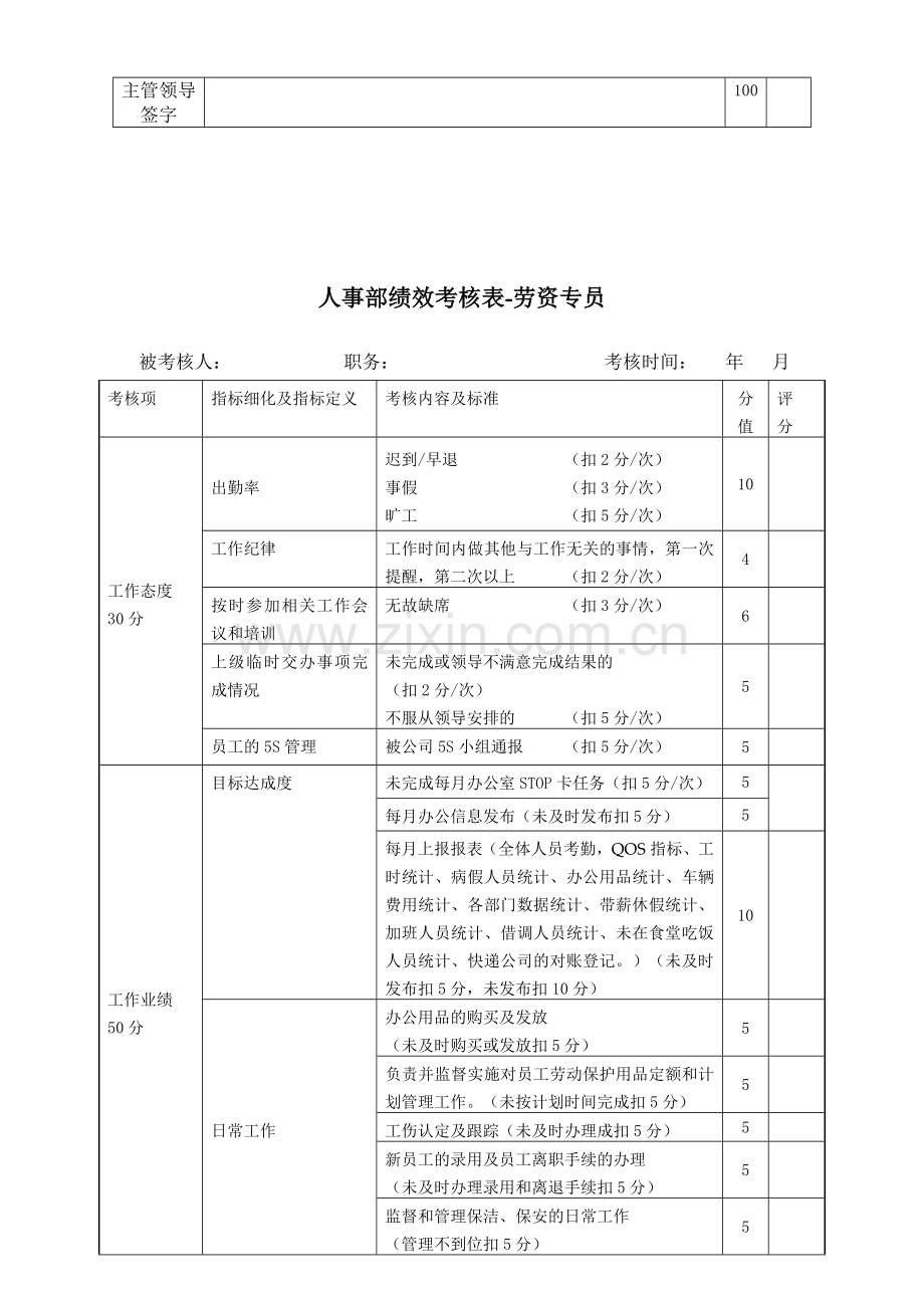 人事部绩效考核标准(新)..doc_第3页