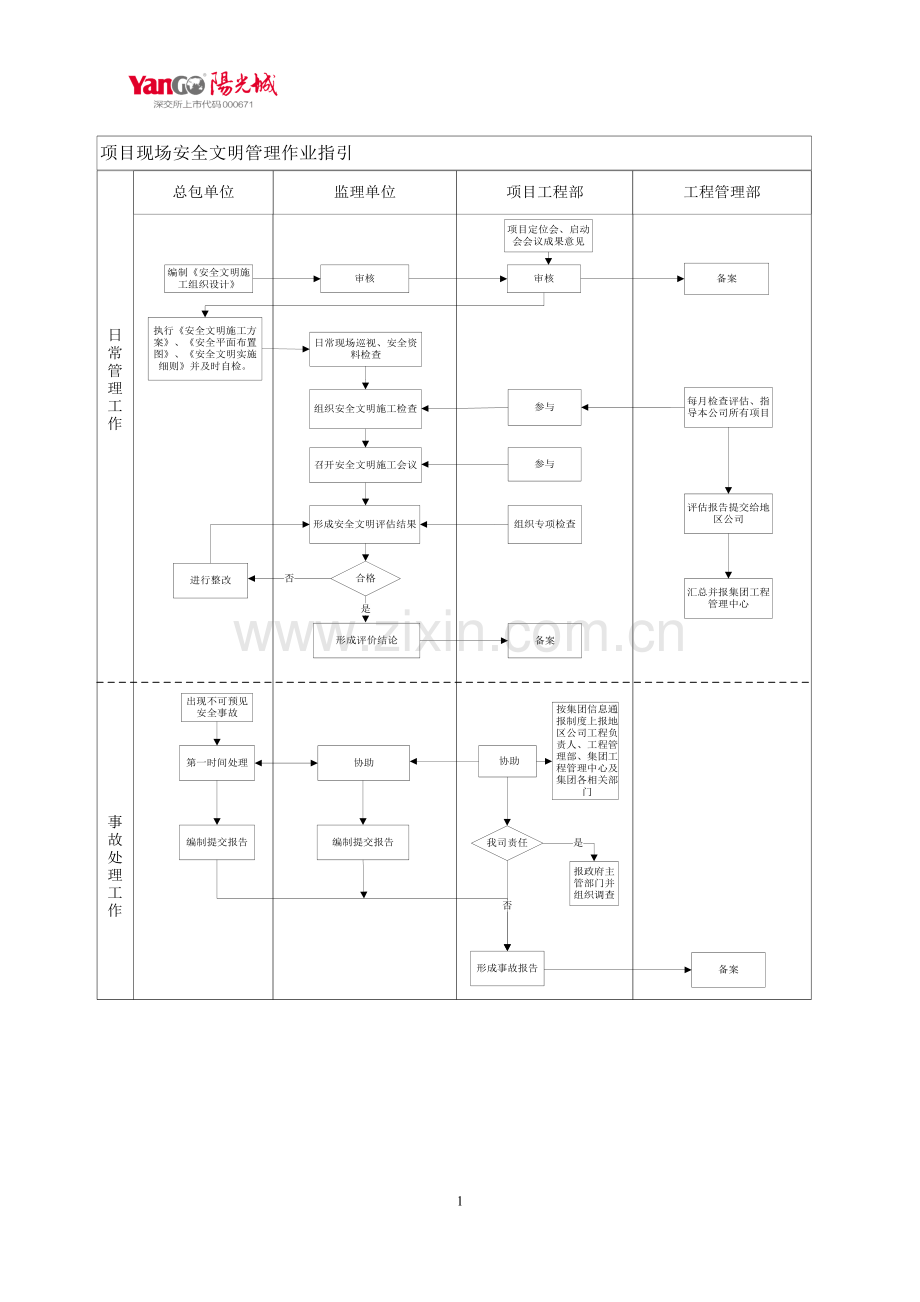 阳光城集团项目现场安全文明管理作业指引.doc_第2页