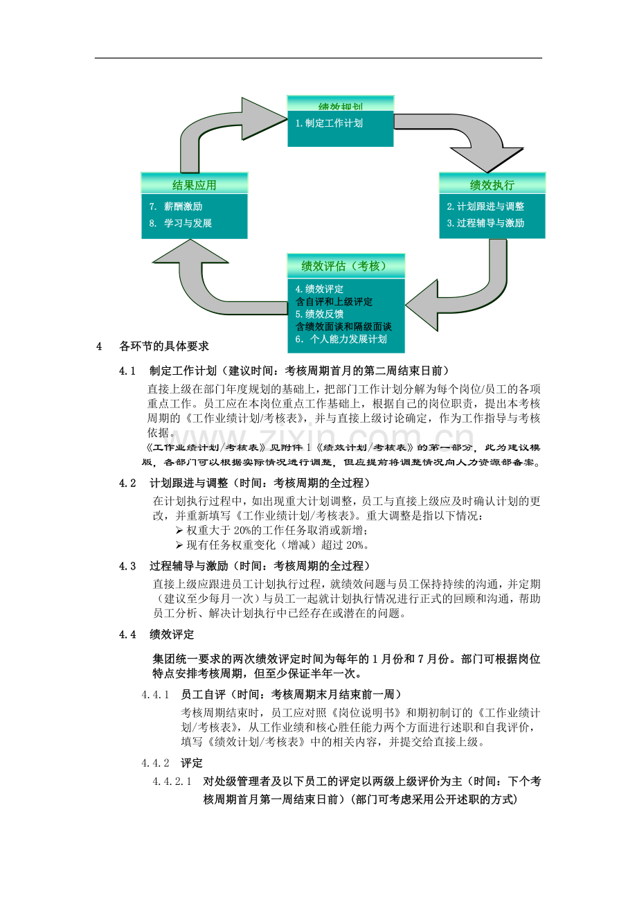 某集团员工绩效管理工作规范.doc_第2页