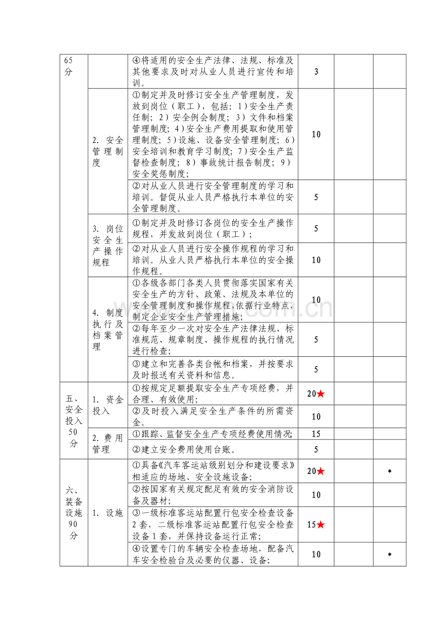 汽车客运站安全生产达标标准.doc_第3页