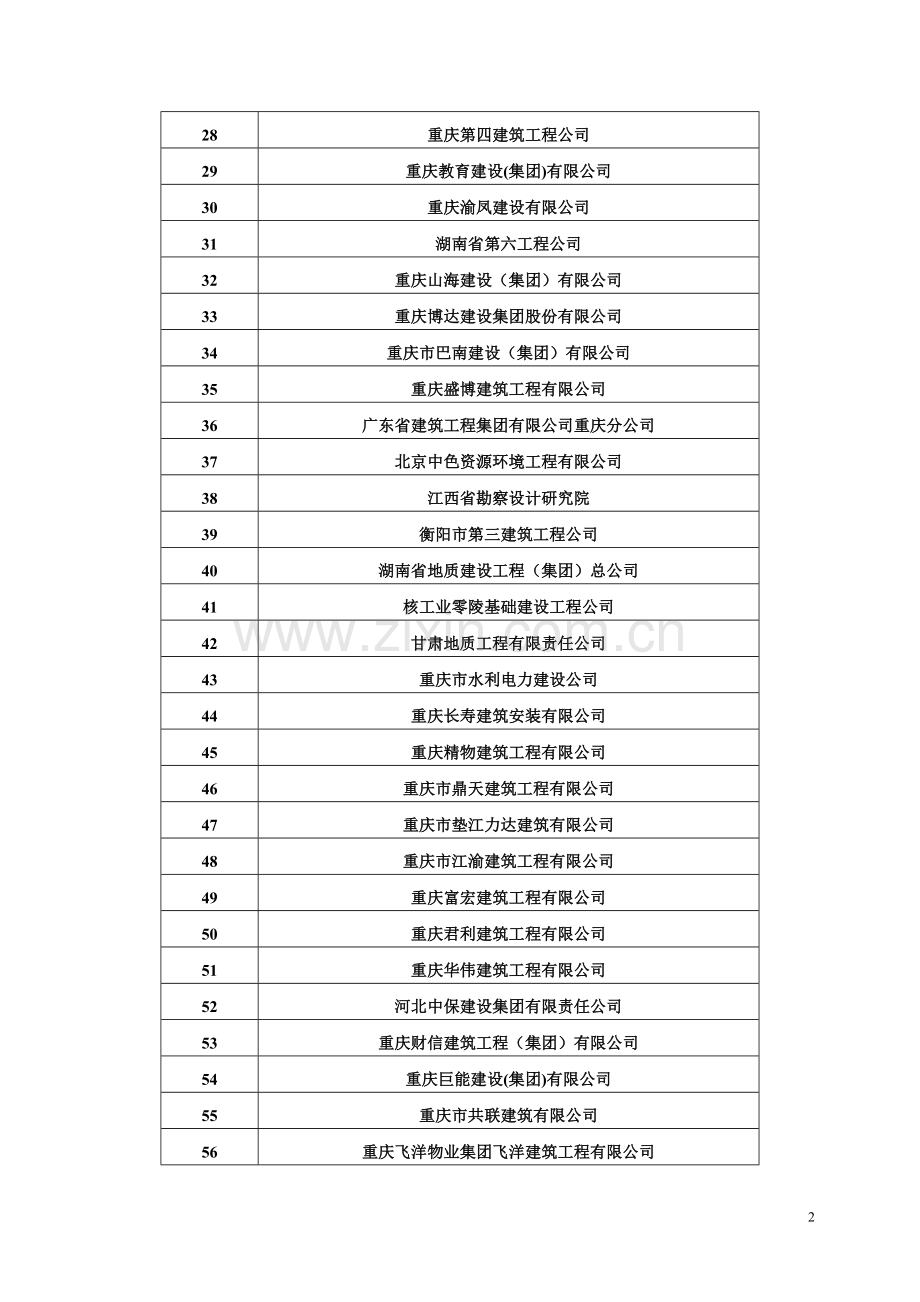 投标报名登记表---重庆市国土资源和房屋管理局公众信息网.doc_第2页