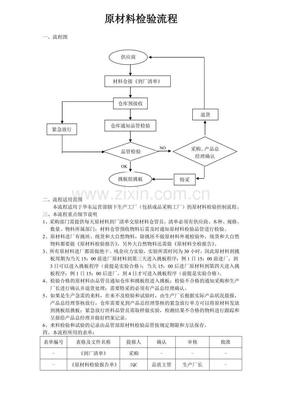 原材料检验流程.doc_第3页