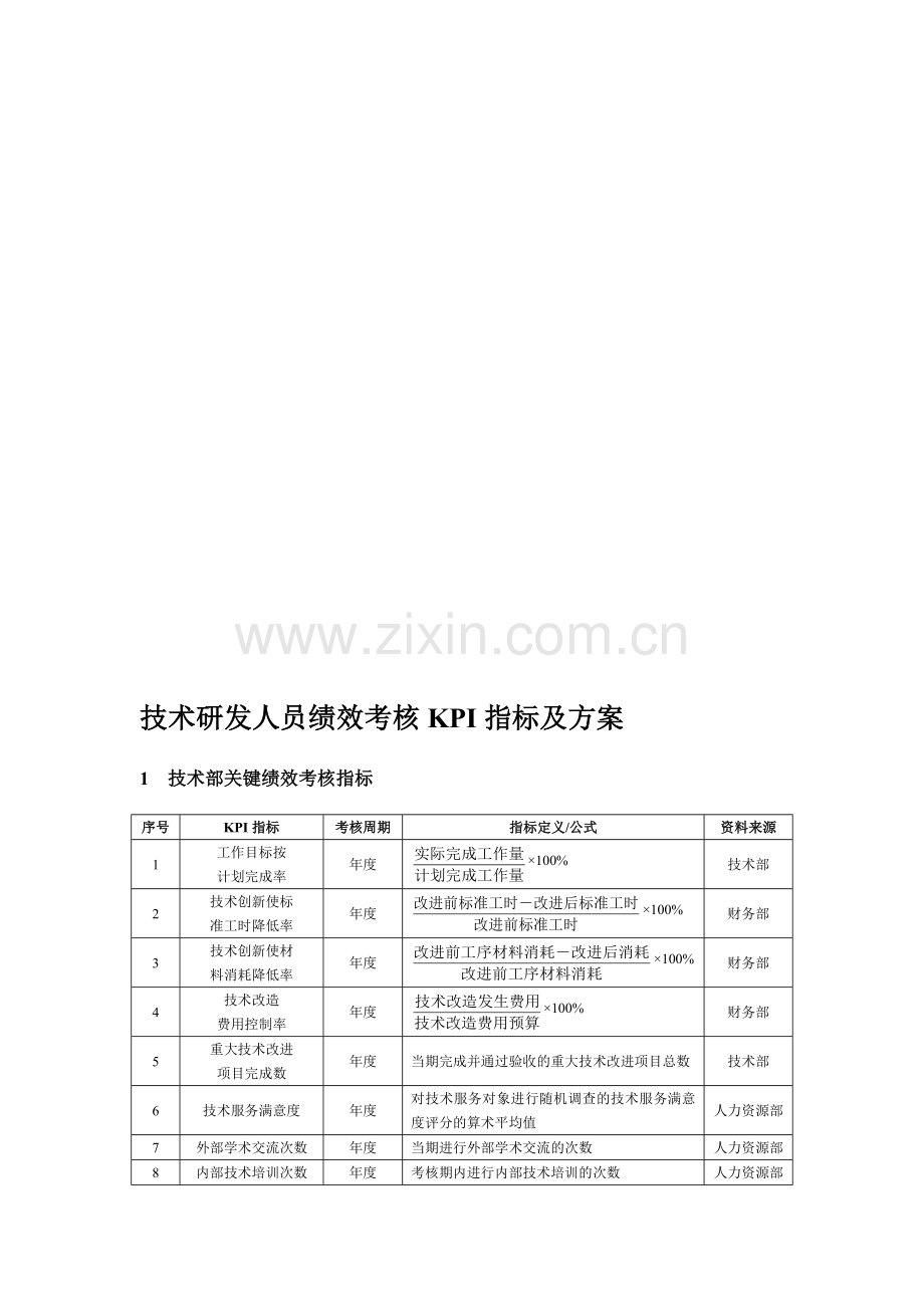 技术研发人员绩效考核KPI指标及方案.doc_第1页