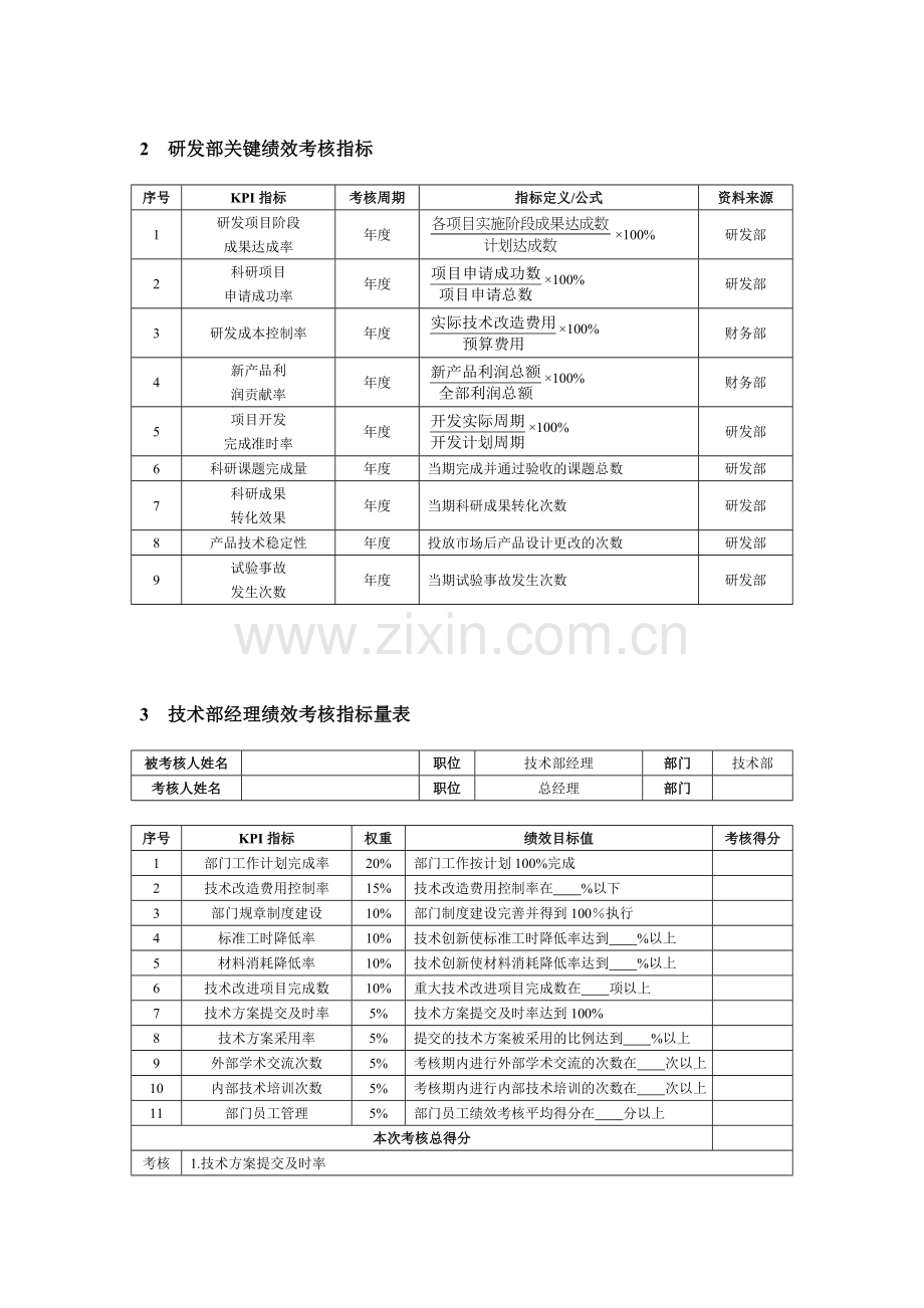 技术研发人员绩效考核KPI指标及方案.doc_第2页