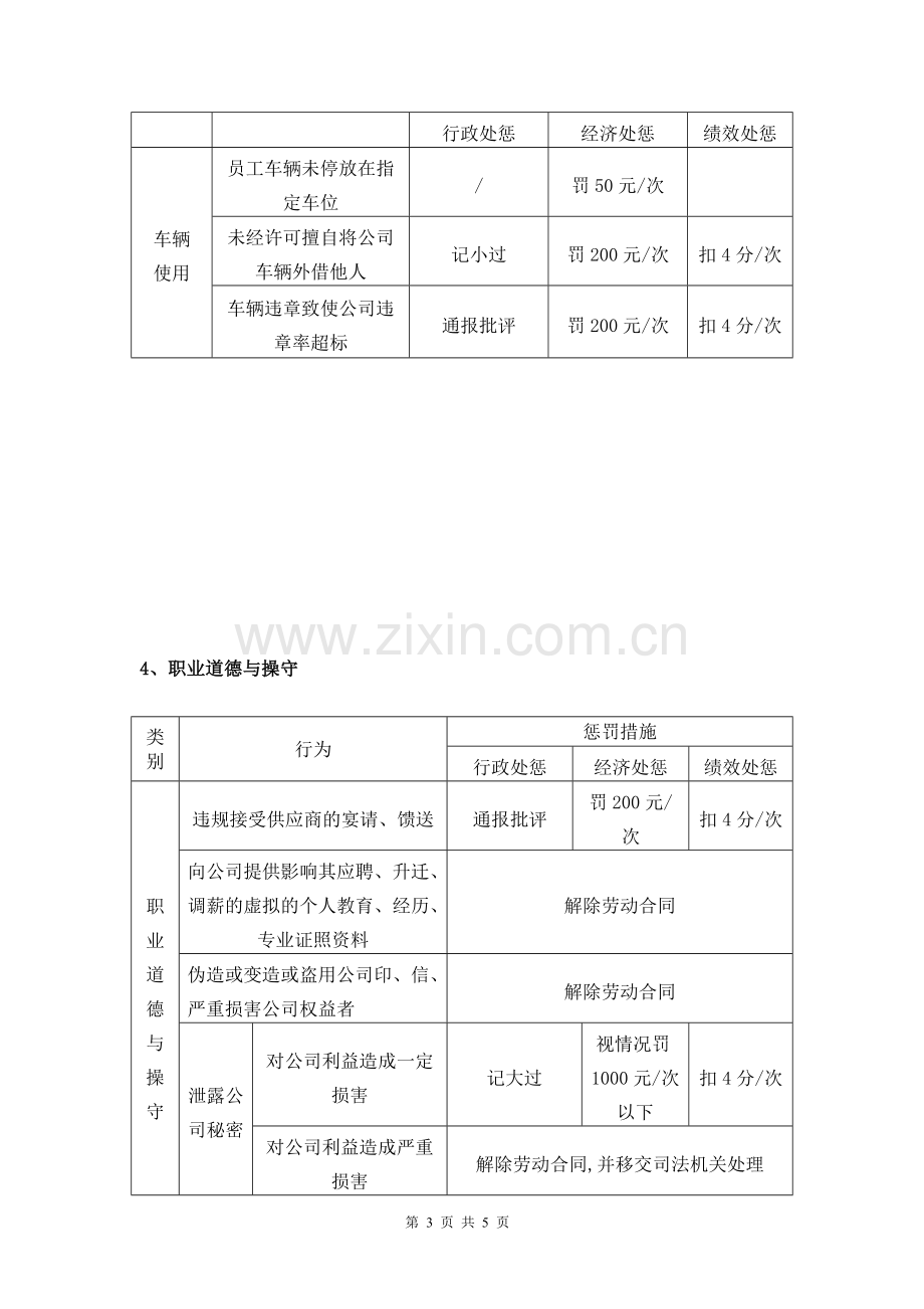 公司奖惩管理制度4.doc_第3页