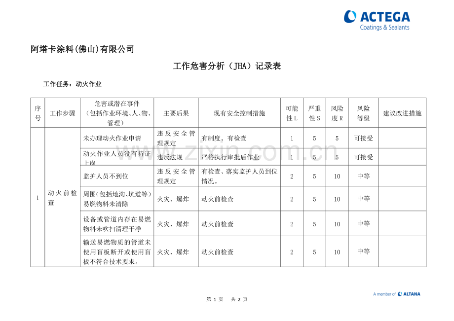 工作危害分析(JHA)记录表(动火作业).doc_第1页