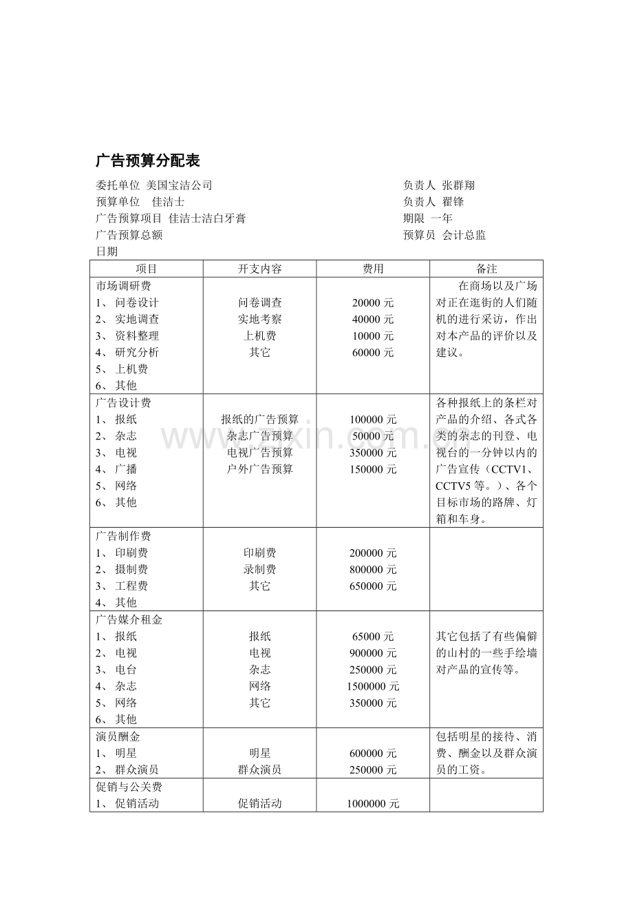 广告预算分配表.doc_第1页