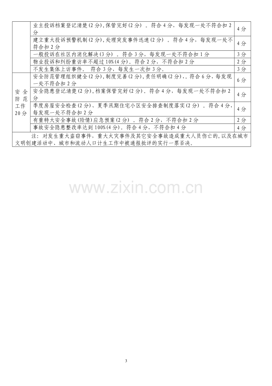 合肥市物业管理工作考核暂行办法..doc_第3页