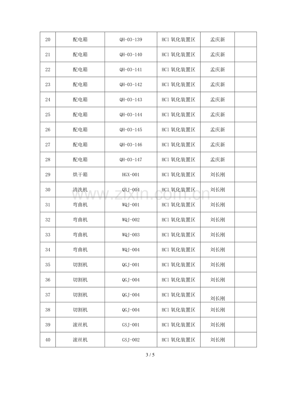 公司设备“三定”管理制度.doc_第3页