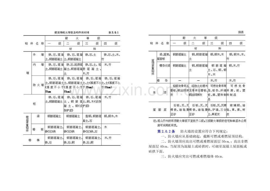 村镇建筑设计防火规范.doc_第3页