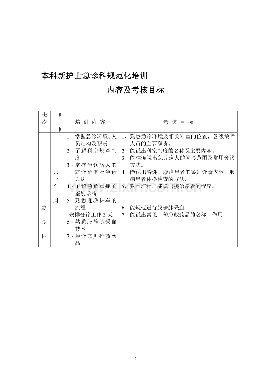 新护士急诊科轮转培训计划(本科).doc_第2页