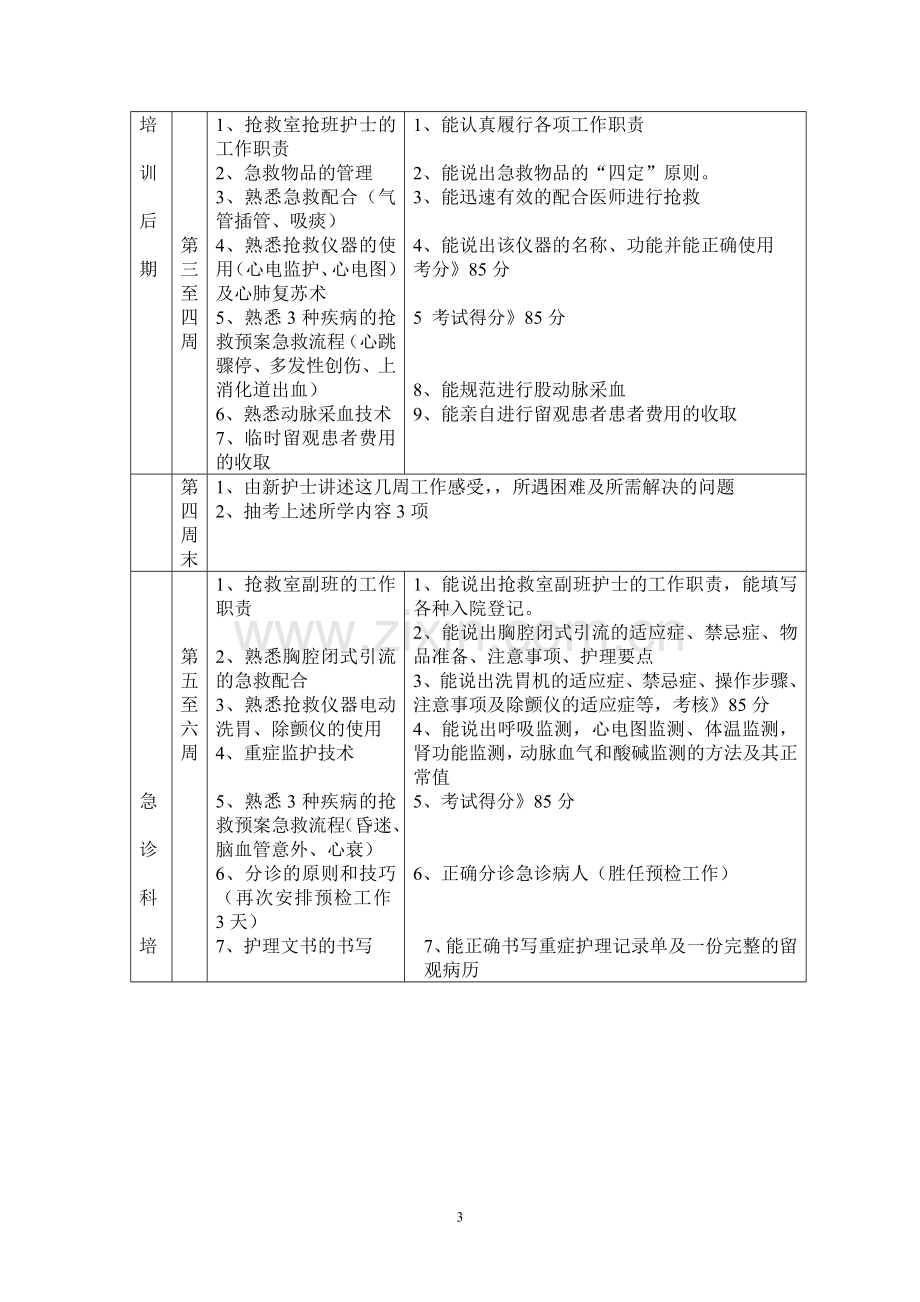 新护士急诊科轮转培训计划(本科).doc_第3页