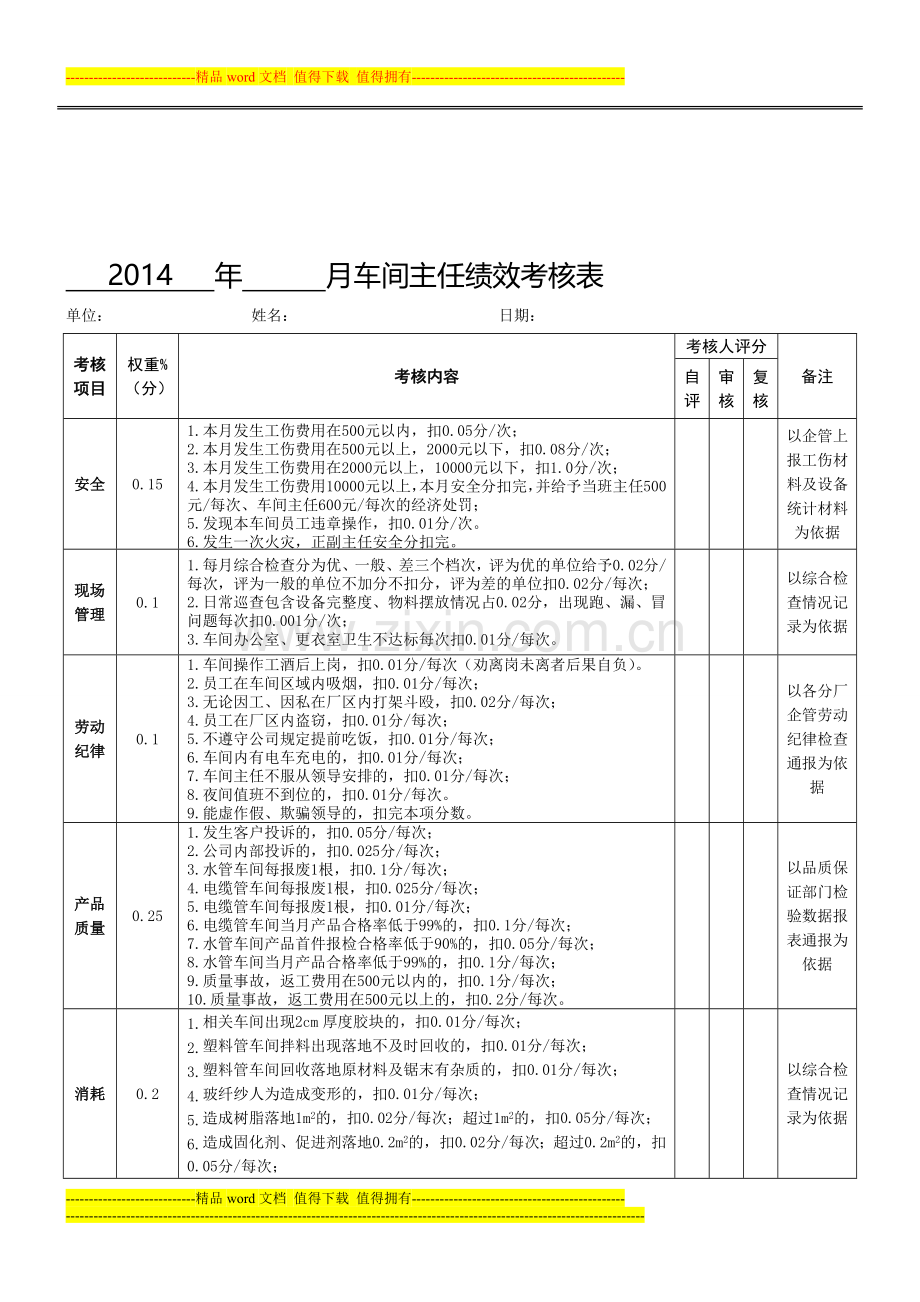 2014年车间主任绩效考核表.doc_第1页