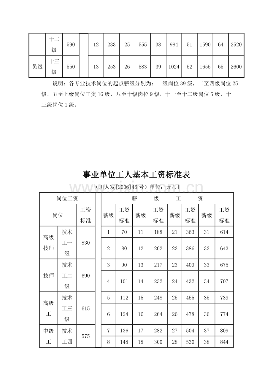 专业技术岗位工资套改表.doc_第2页