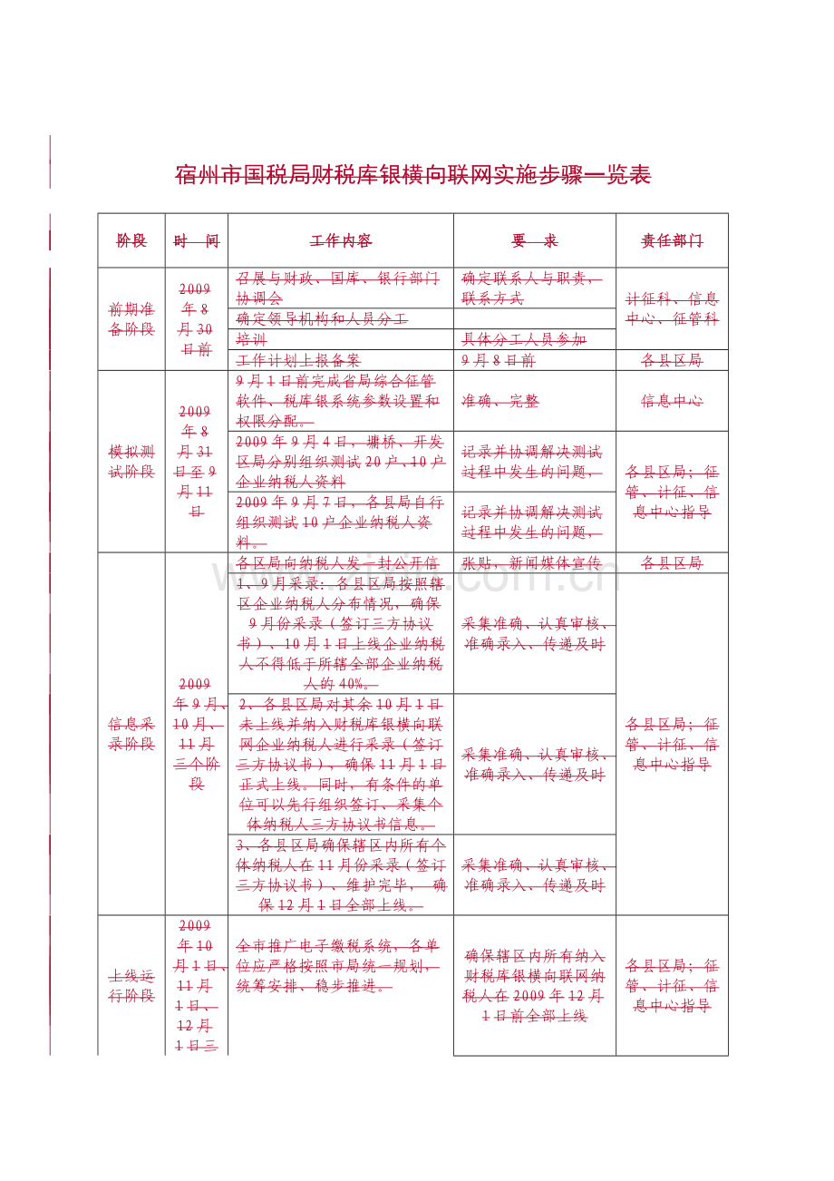 财税库银三方协议明细信息传递表.doc_第1页