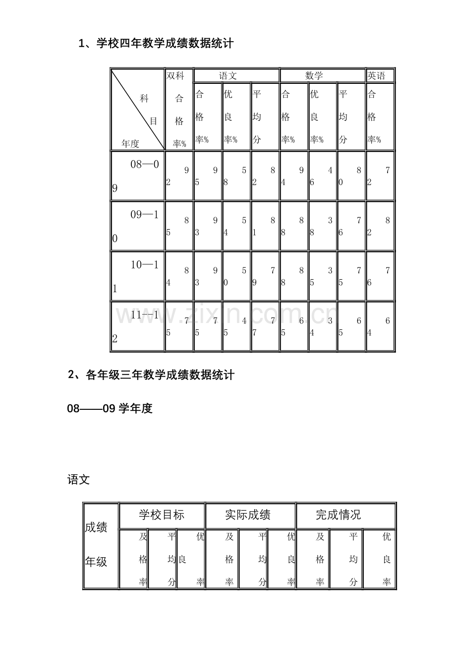 汪家寨小学三年来质量分析报告及整改措施.doc_第3页