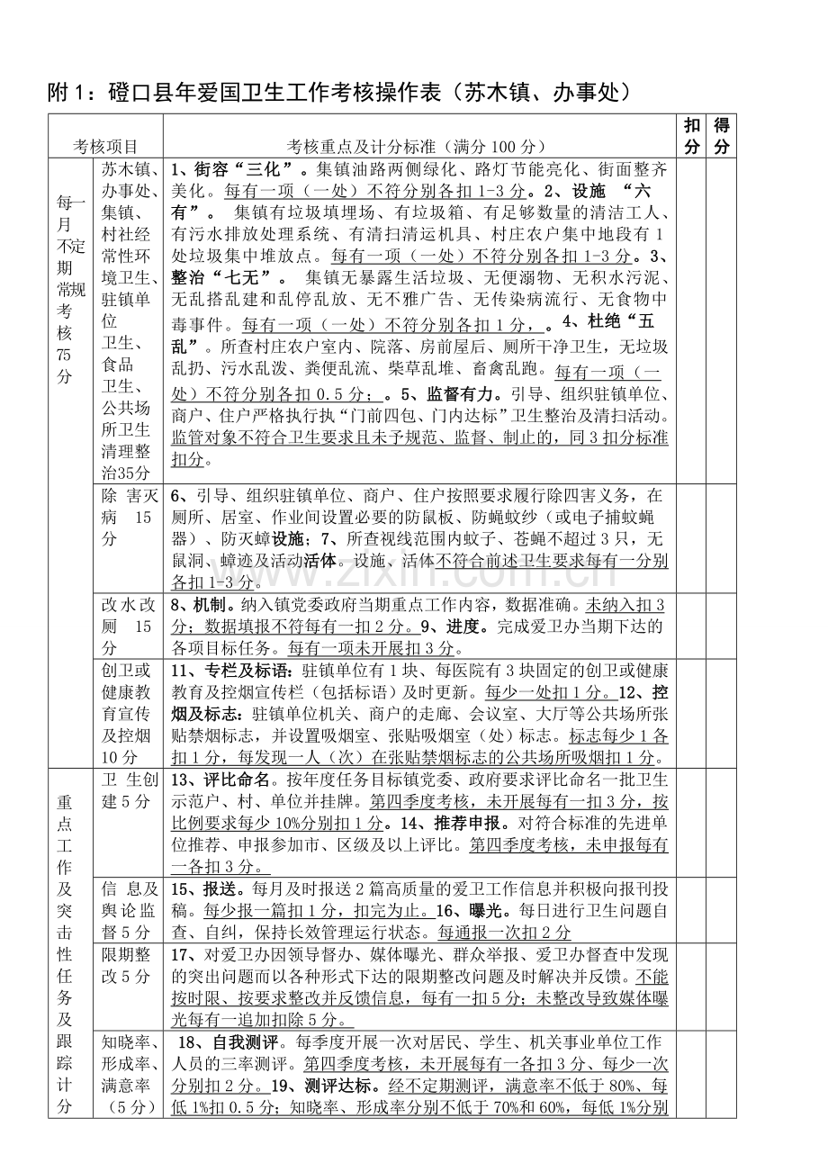 磴口县2011年-2012年爱国卫生工作考核操作表(镇、办事处、区直单位)1.doc_第1页