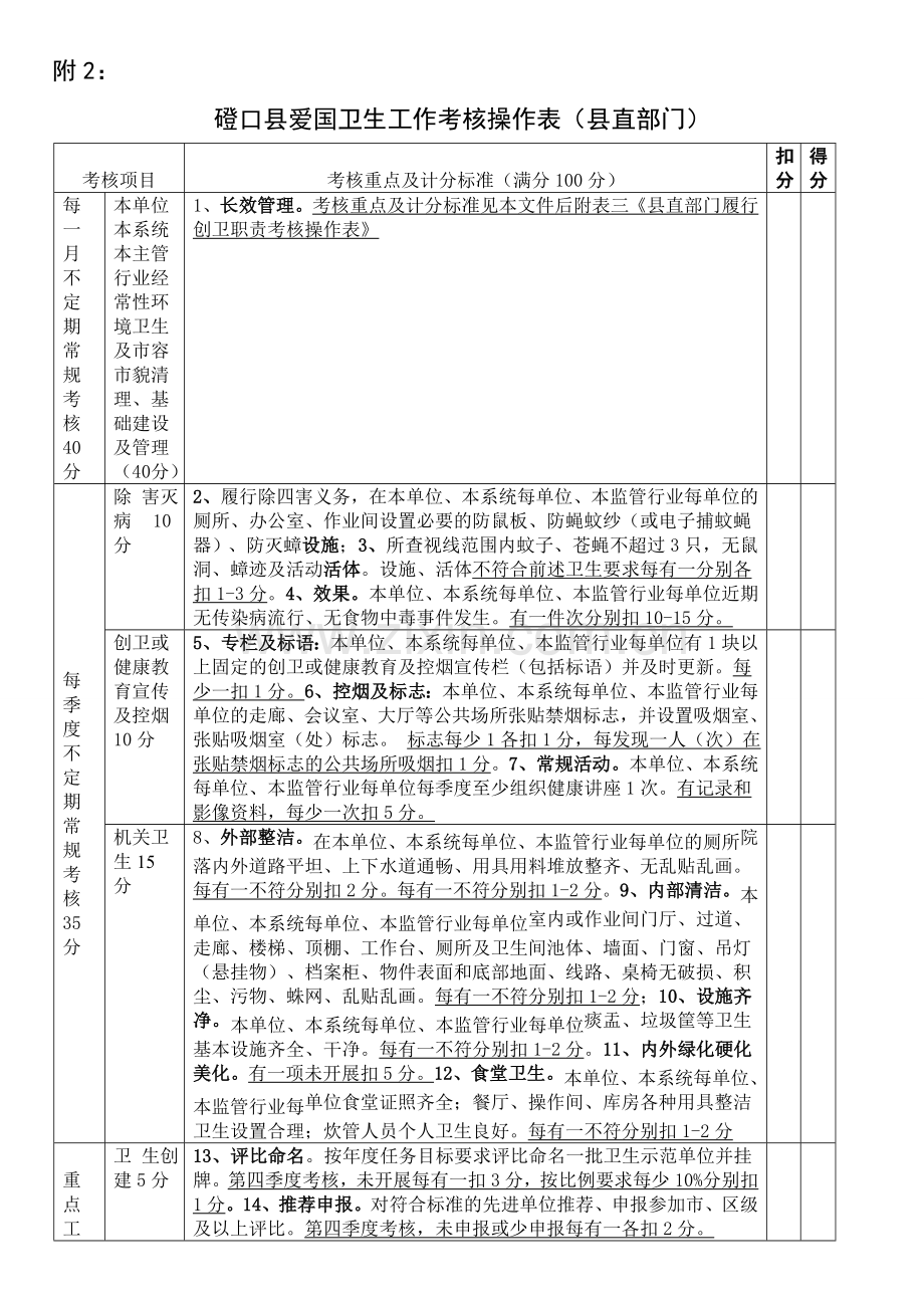 磴口县2011年-2012年爱国卫生工作考核操作表(镇、办事处、区直单位)1.doc_第3页