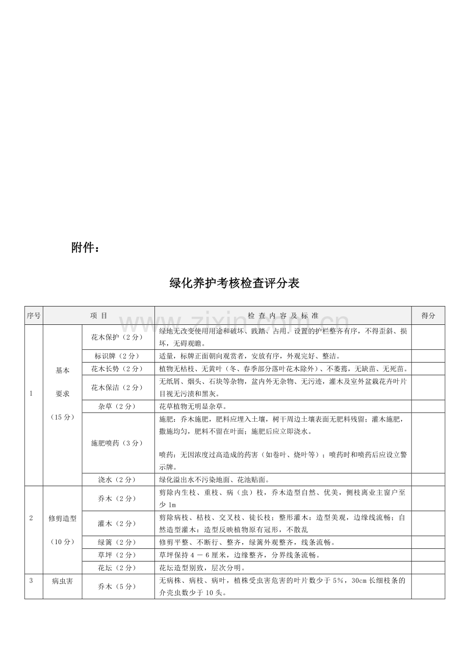 绿化养护考核检查方案(小区).doc_第3页