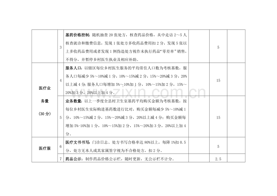 南阳乡卫生院对村卫生室基本药物零差率销售绩效考核表..doc_第2页