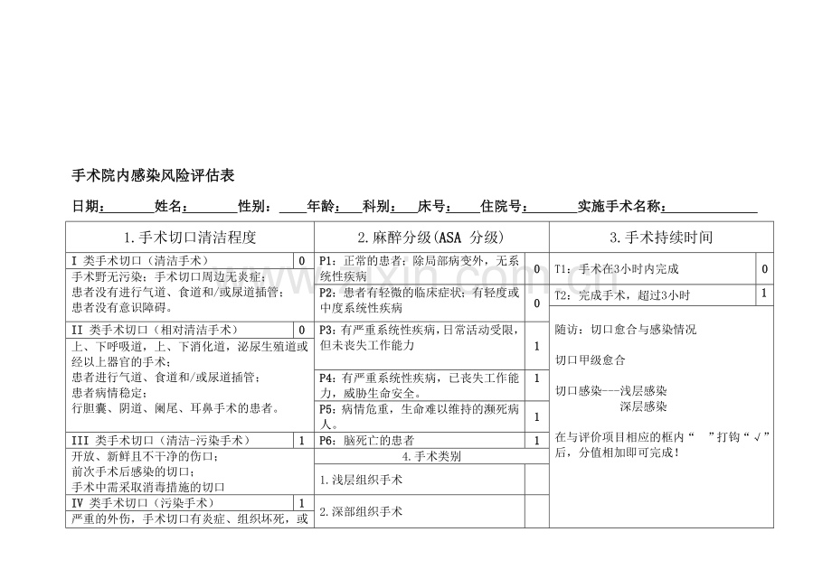 手术风险评估表(手术院内感染风险评估).doc_第1页