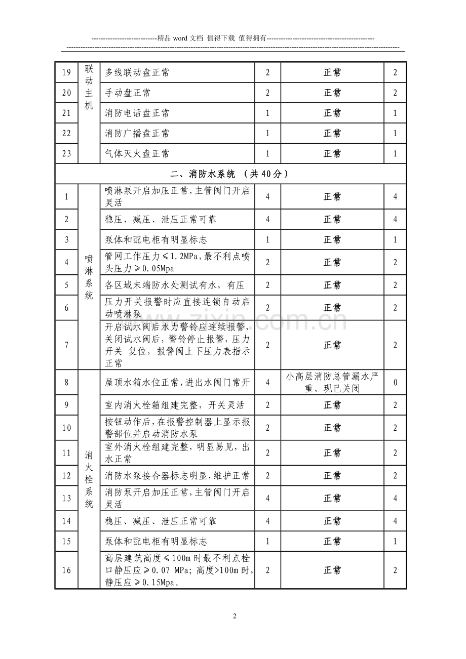 消防设施设备设备检查表.doc_第2页