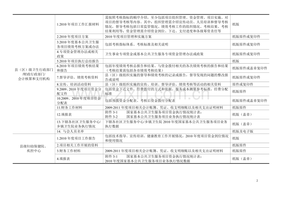 各县(市)区考核操作表.doc_第2页