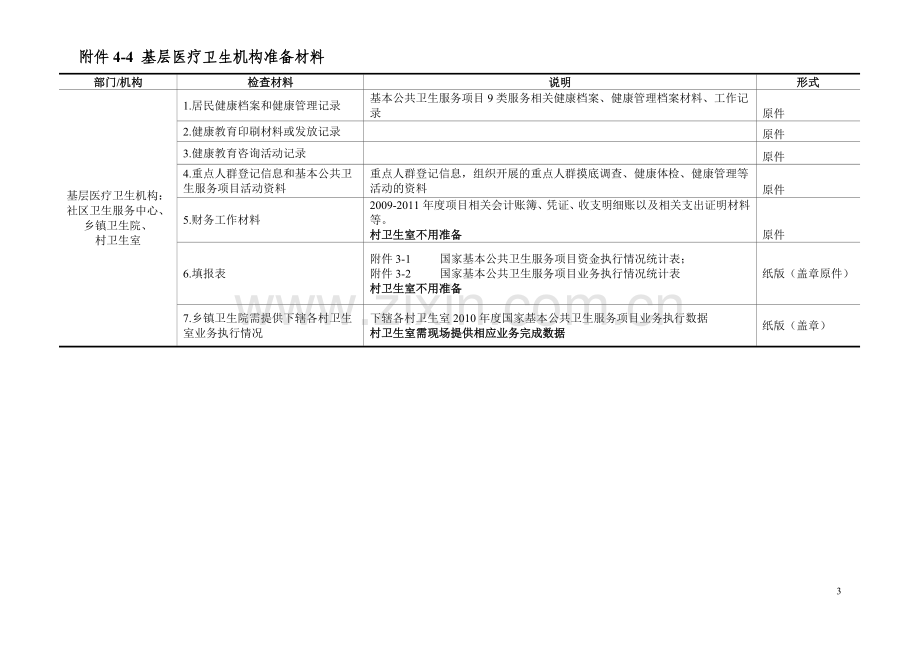 各县(市)区考核操作表.doc_第3页