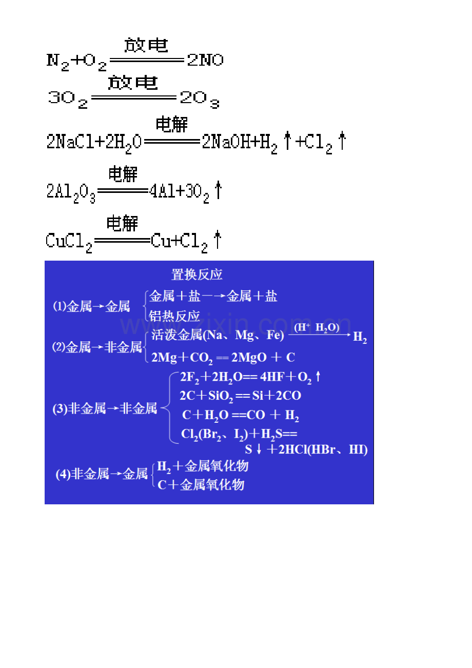 高中化学—特殊反应方程式.doc_第3页