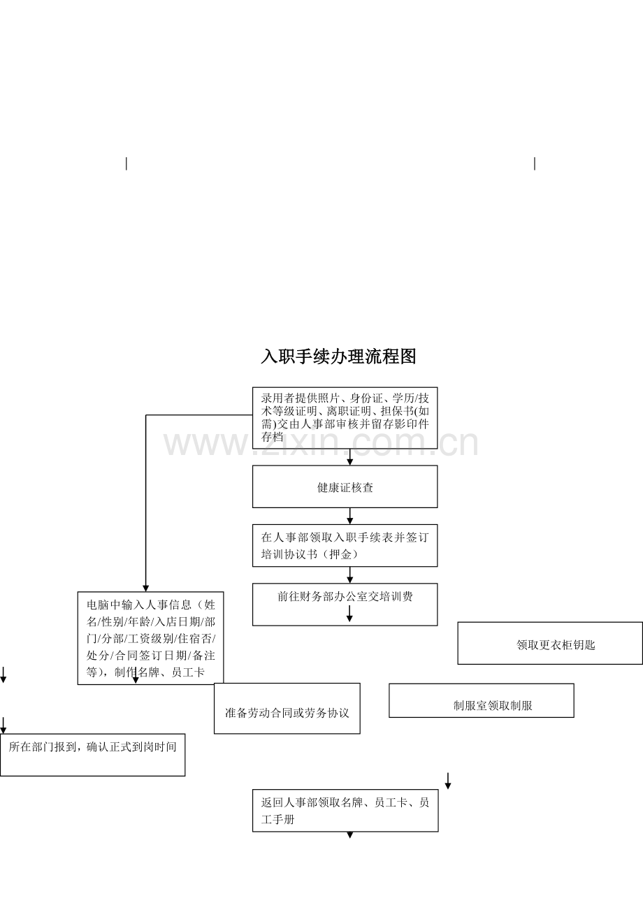 人事流程图(确认).doc_第2页