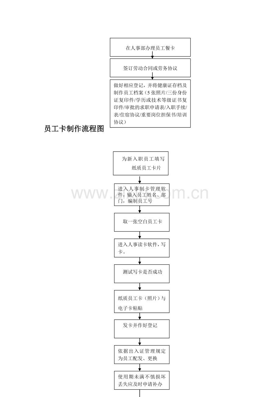 人事流程图(确认).doc_第3页