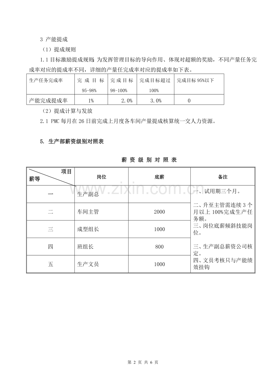 生产部薪资及绩效考核管理办法(2014.01).doc_第2页