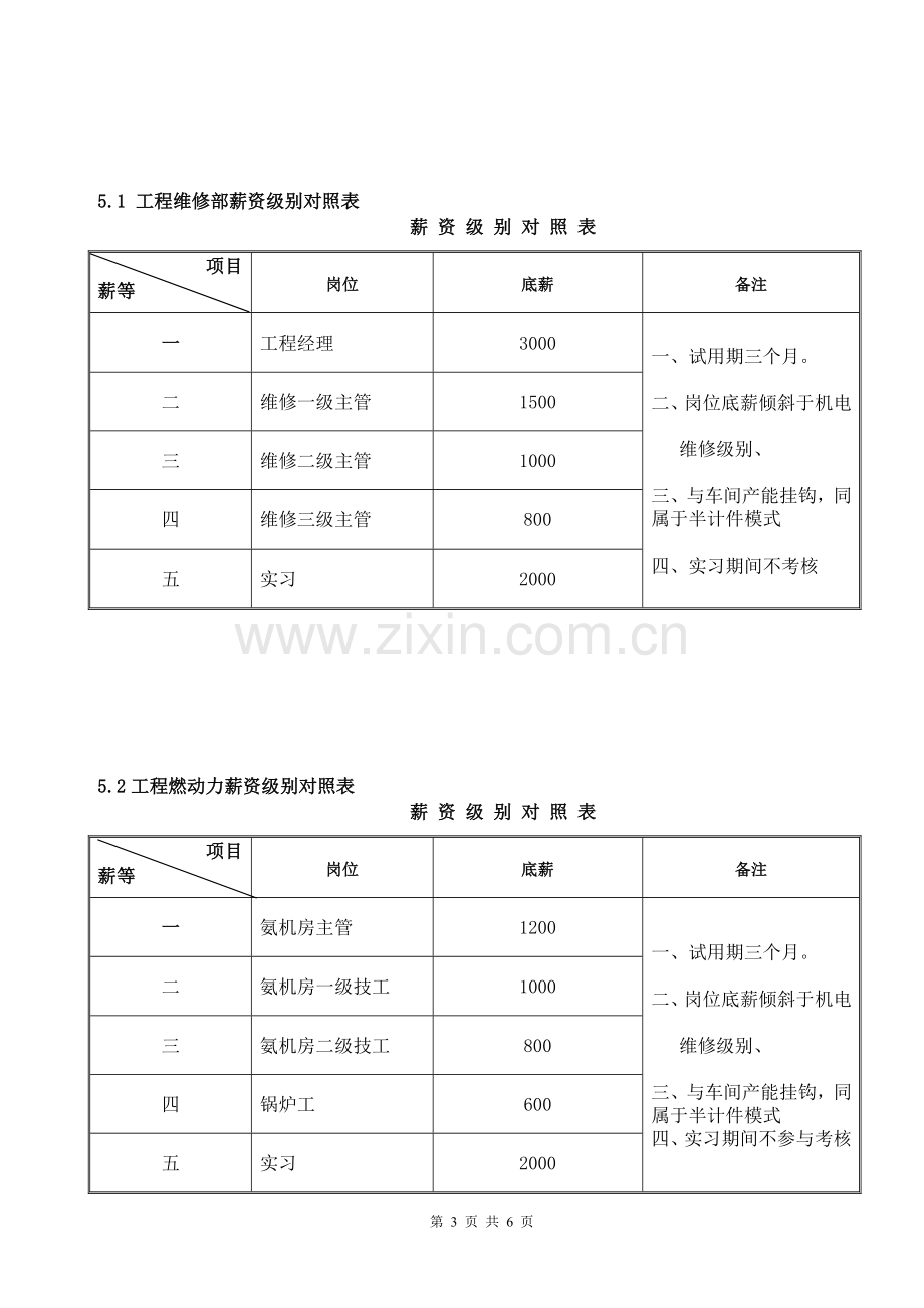 生产部薪资及绩效考核管理办法(2014.01).doc_第3页