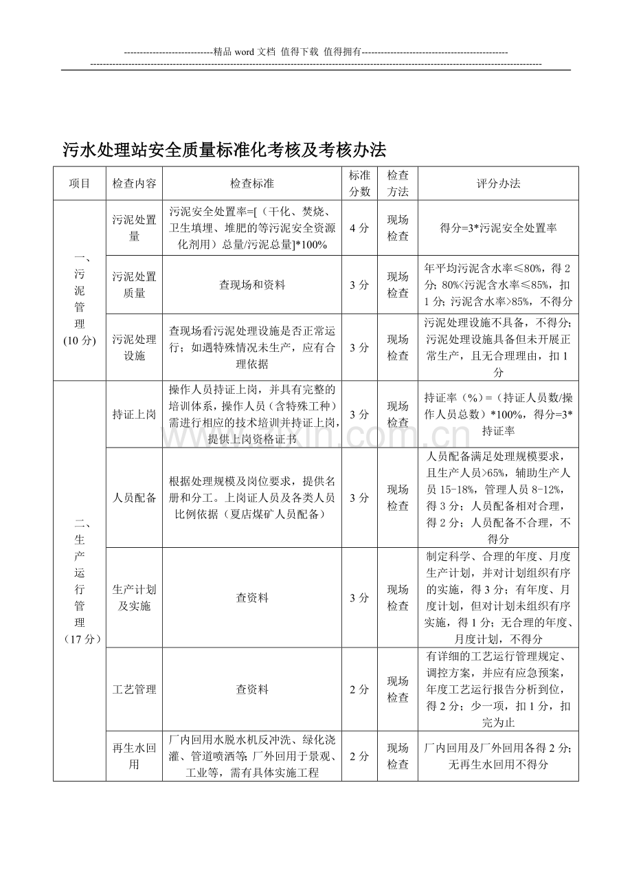 污水处理站安全质量标准化考核及考核办法..doc_第1页