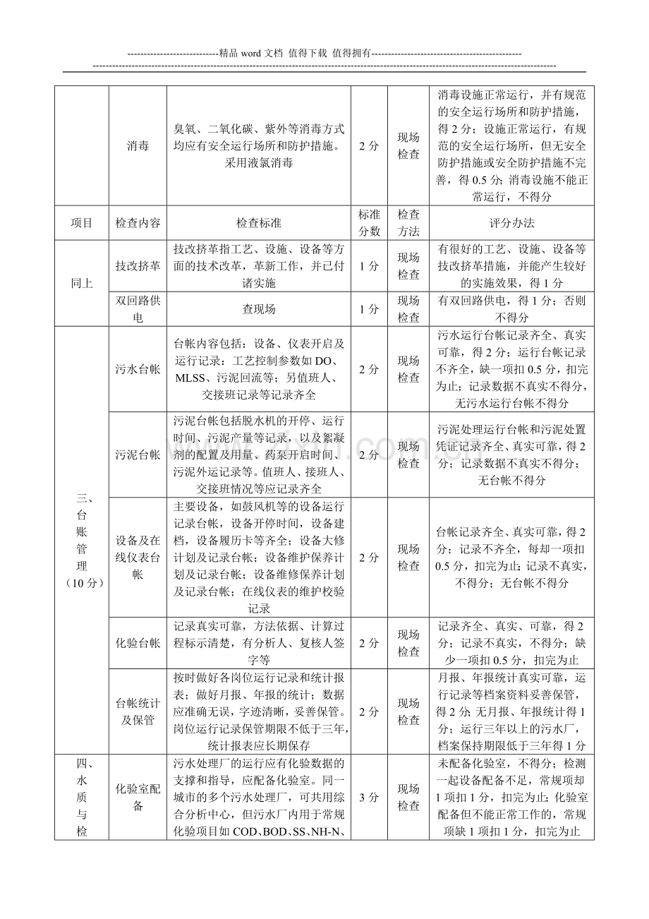 污水处理站安全质量标准化考核及考核办法..doc_第2页