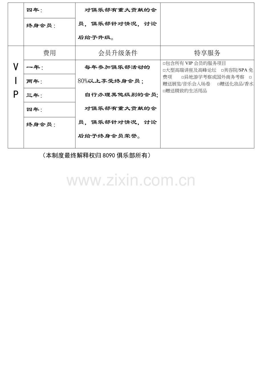 会员级别制度.doc_第2页