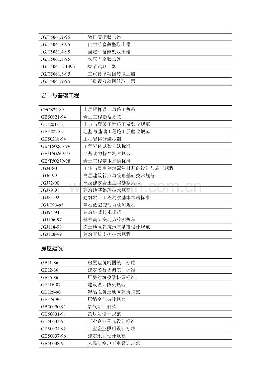 0工程建设国家标准.doc_第2页